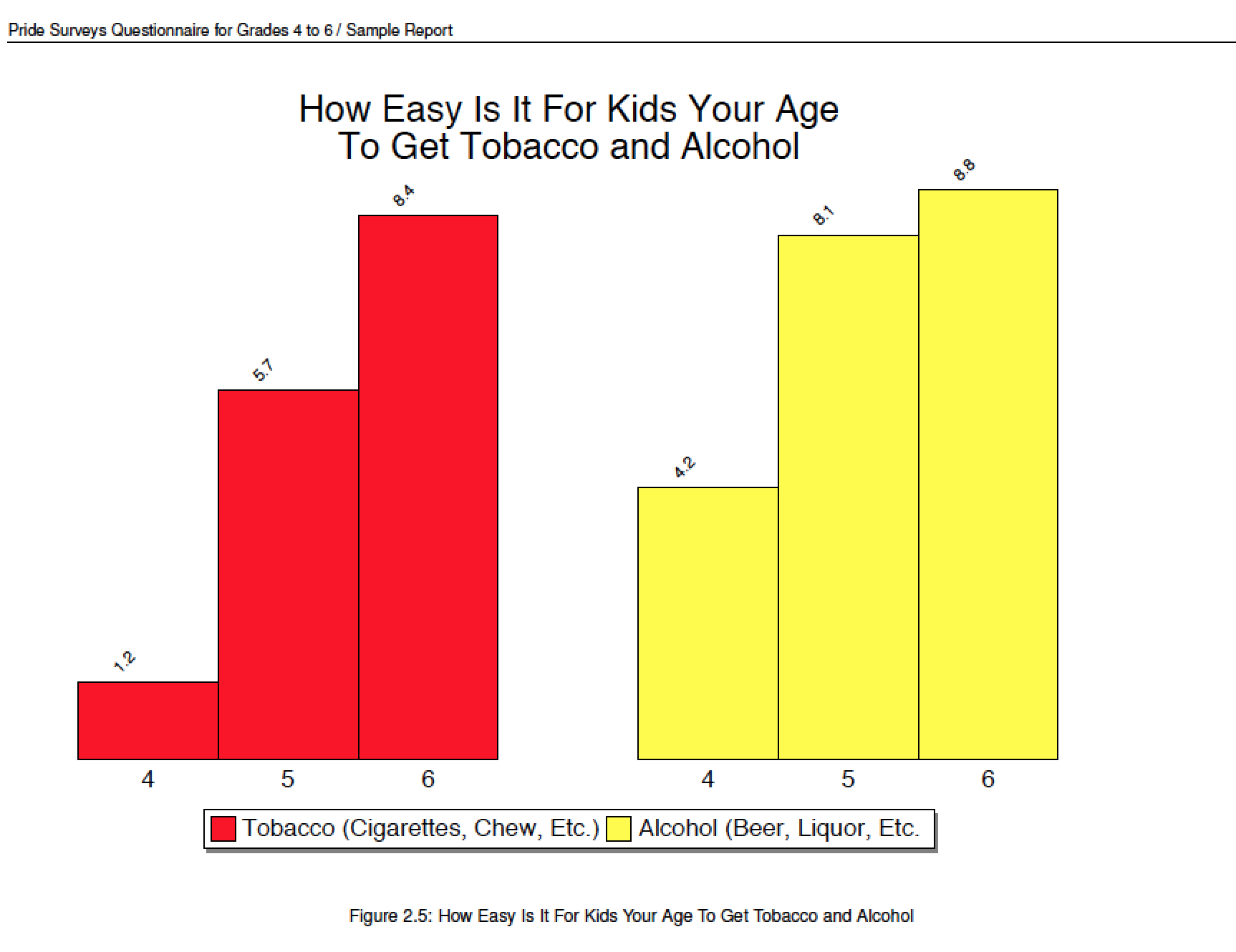 Data Charts For Elementary Students