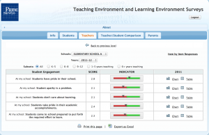 The Pride Teaching Environment Survey - teaching environment