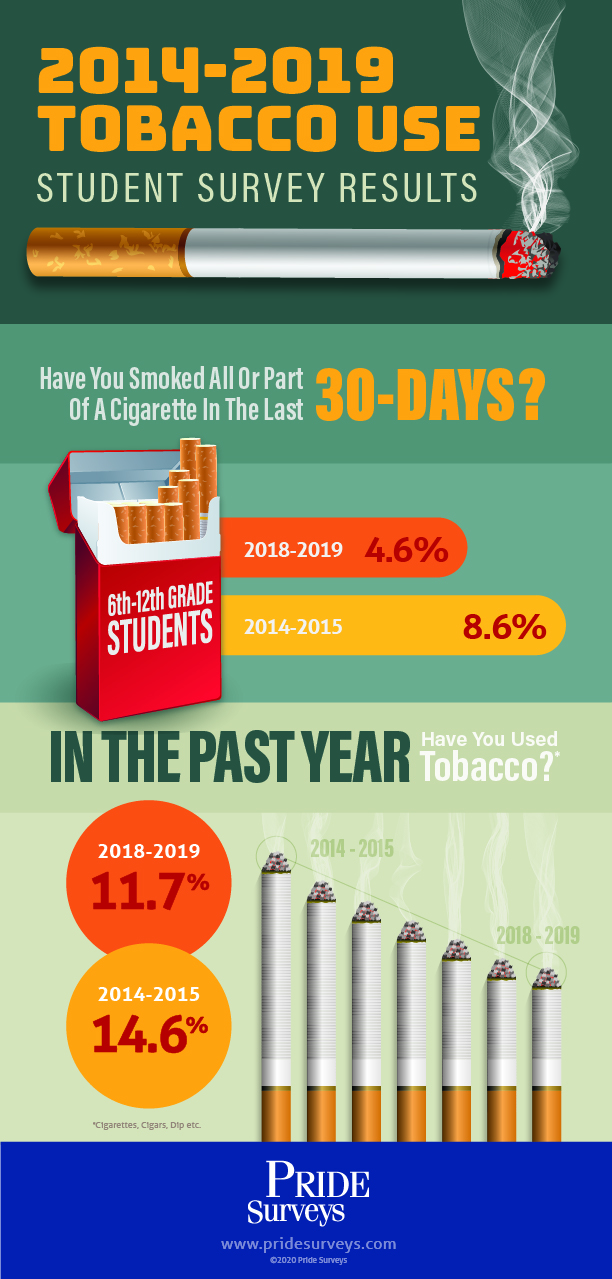 smoking tobacco use cigarette use