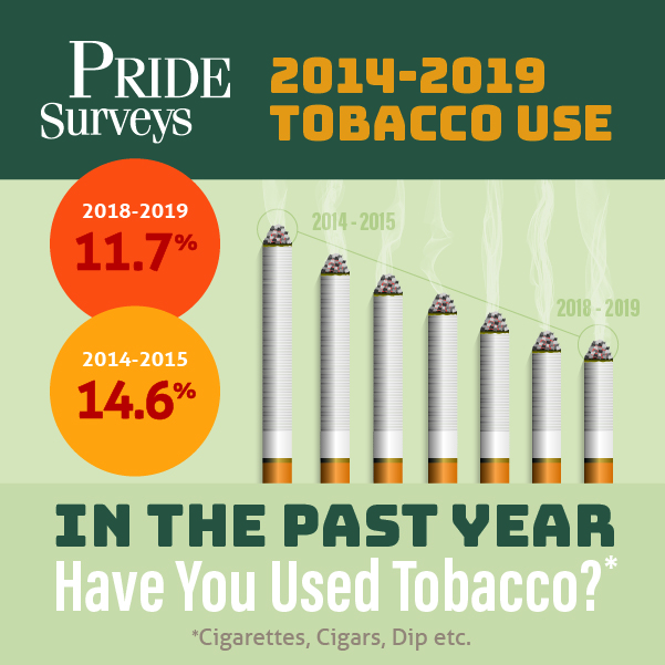 tobacco use smoking