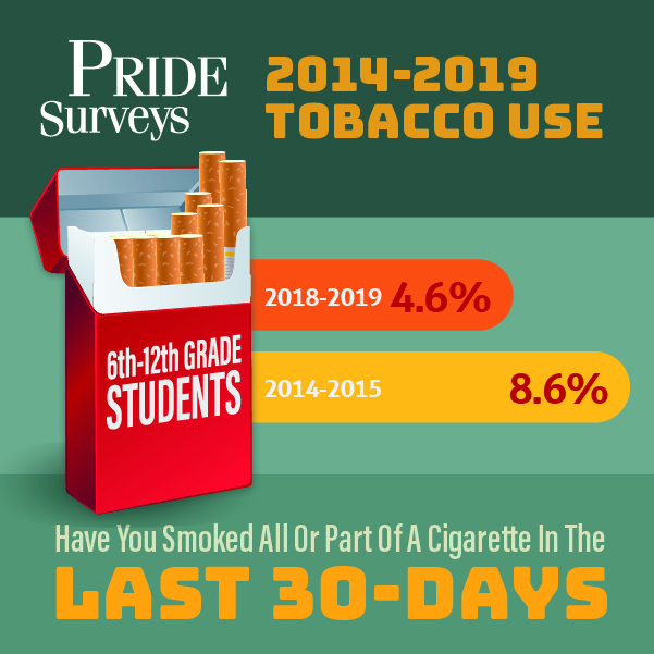 tobacco use smoking