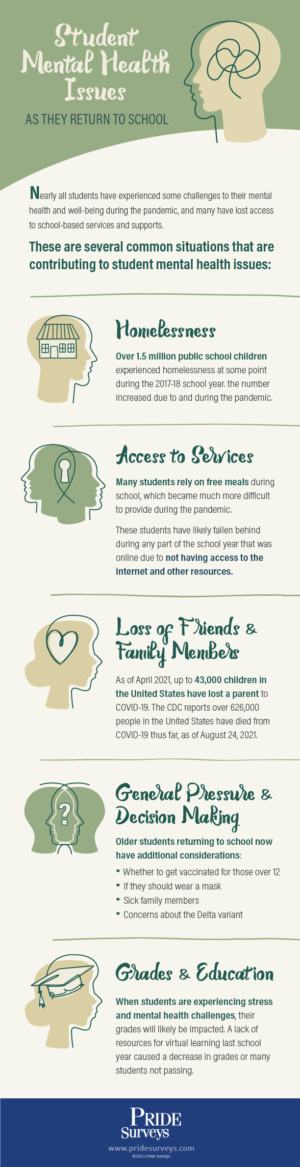 Pride Surveys Mental Health Infographic