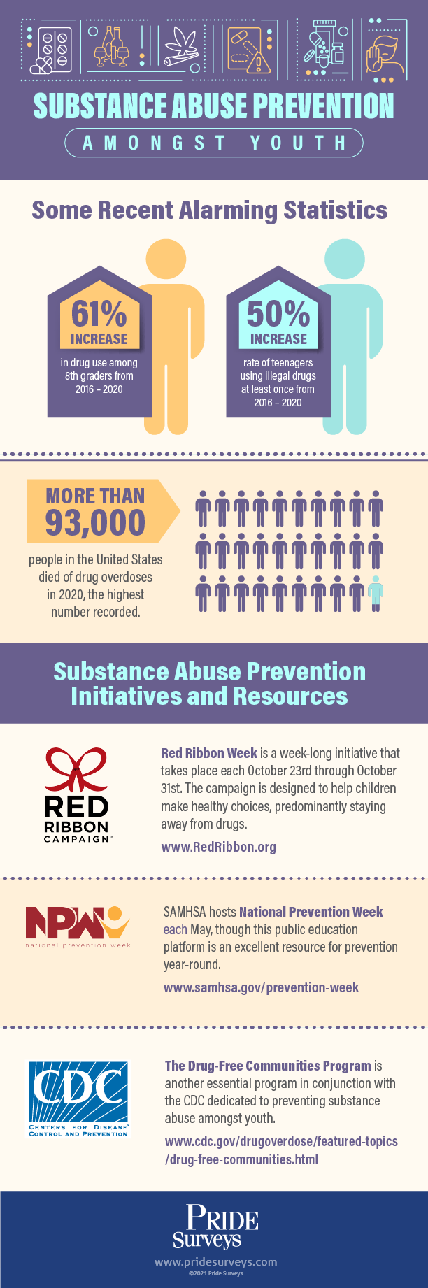 Substance Abuse Prevention