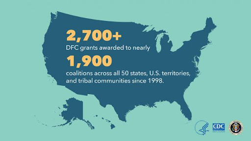 How Funding Works for Coalitions